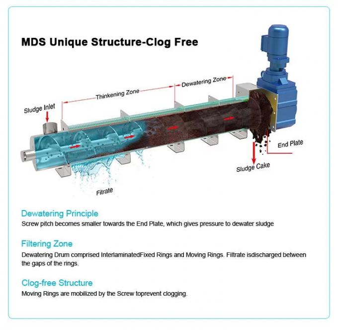 Máy hút nước bằng thép không gỉ Chống ăn mòn Tuổi thọ kéo dài 0