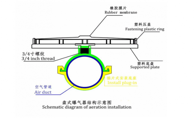 Bộ khuếch tán đĩa bong bóng màng EPDM / Silicone để nuôi cá nuôi trồng thủy sản 0