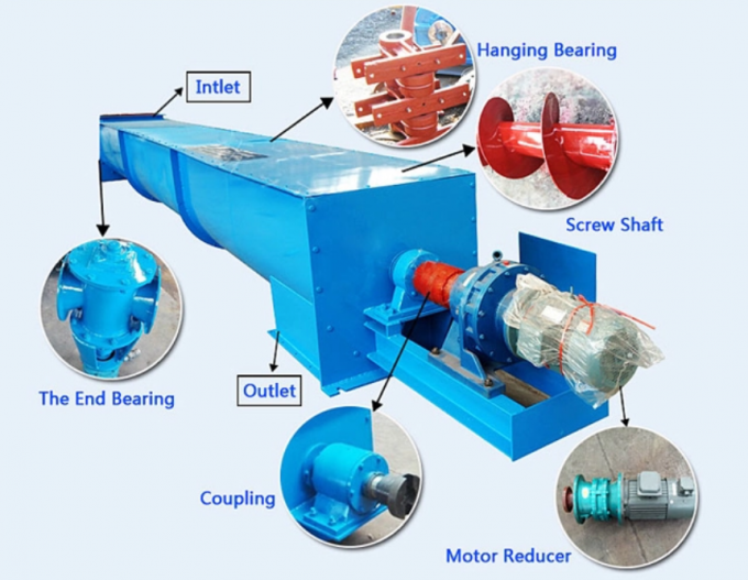 Máy cấp liệu xoắn ốc nhỏ Băng tải trục vít không trục Auger 3