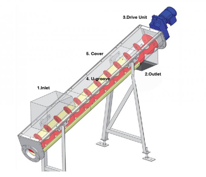 Máy cấp liệu xoắn ốc nhỏ Băng tải trục vít không trục Auger 0